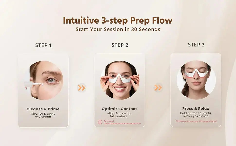 Three simple steps showing how to use the eye massager
